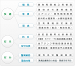 サービス